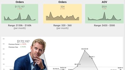 Why Numbers Rarely Matter in Measurement (And What Does).