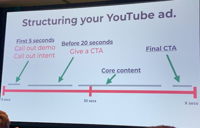 YouTube ad structure.