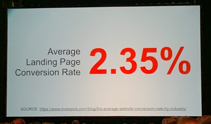 Reference Point for Marketers = Landing Page Conversion Rates