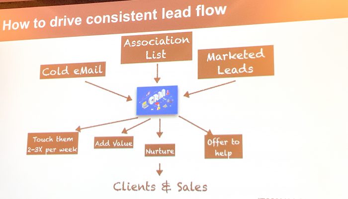 A consistent, and diversified lead flow - SO important.